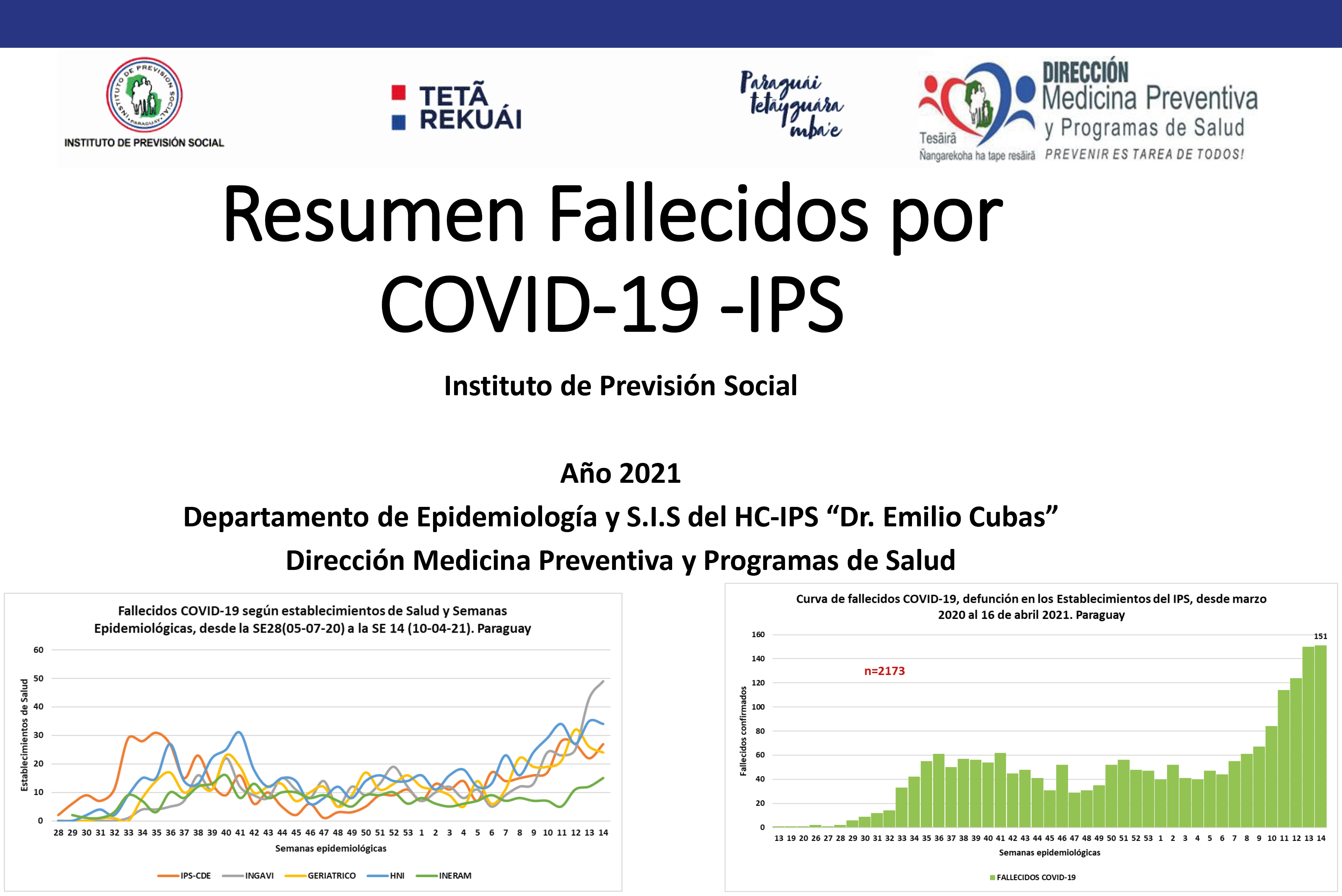 IPS informa labores realizadas y nuevas medidas por Covid-19