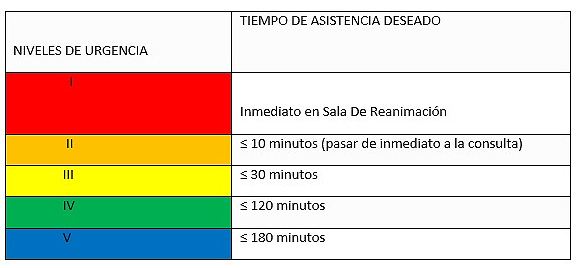 IPS Ingavi digitaliza el RAC para mejorar la atención en Urgencias