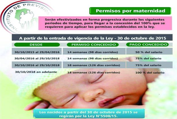 IPS abona el 100% del subsidio por permiso de maternidad a partir del 30 de octubre