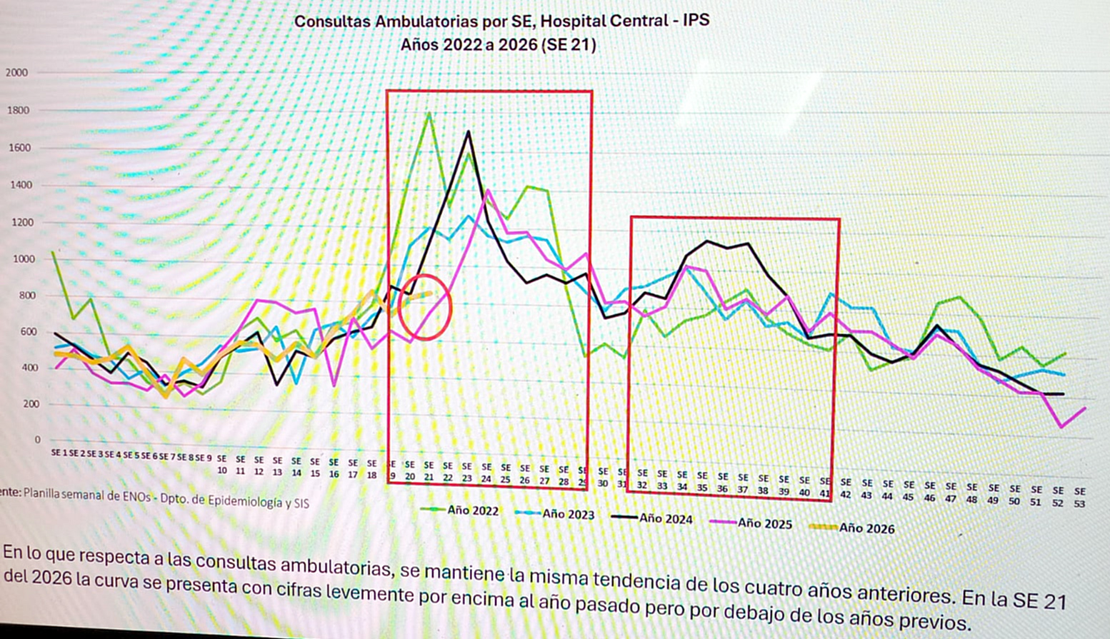 Virus respiratorios siguen en aumento y el IPS reporta hasta 80 internaciones semanales por cuadros respiratorios