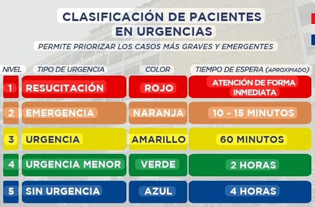 Detrás de cada bata blanca hay un profesional dedicado